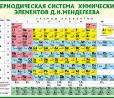 Инвестируем в химическое производство Инвестируем в химическое производство - GrandActive