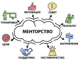 Обучающие программы для предпринимательниц Обучающие программы для предпринимательниц - GrandActive