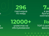 Бухгалтерская компания "Глобал Финанс" - GrandActive