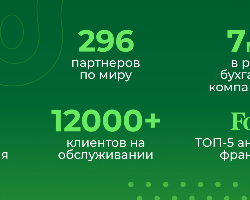 Бухгалтерская компания "Глобал Финанс" Бухгалтерская компания "Глобал Финанс" - GrandActive