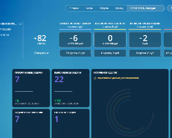 Помощь во внедрении AmoCRM Помощь во внедрении AmoCRM - GrandActive