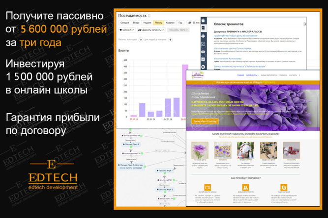 Открытие прибыльных онлайн-школ - GrandActive