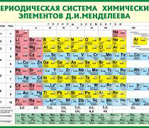 Инвестируем в химическое производство - GrandActive