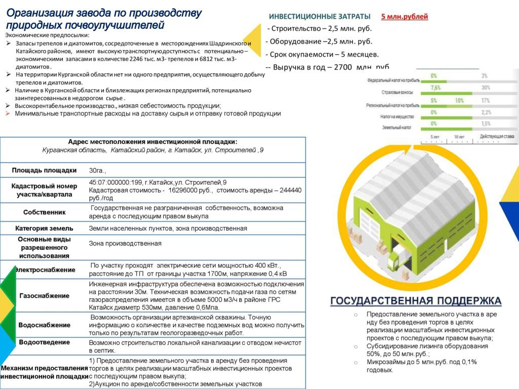 Ищу инвестора в производство природных почвоулучшителей - GrandActive