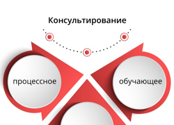 Для масштабирования консалтингового проекта - GrandActive