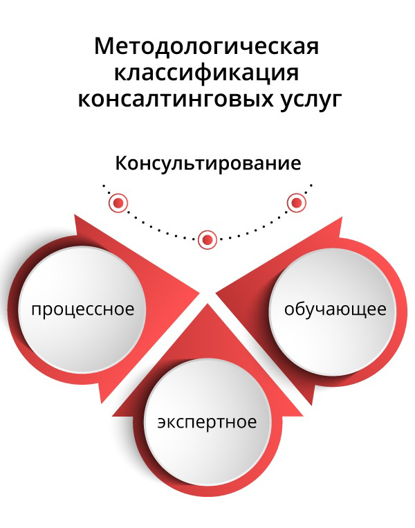 Для масштабирования консалтингового проекта - GrandActive