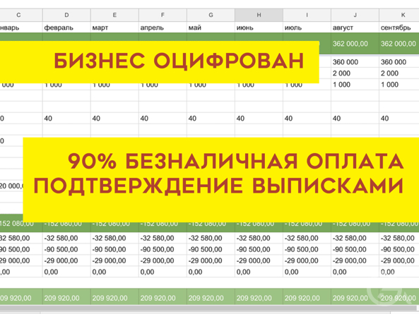 Уникальное Антикафе. Готовый бизнес работает 9 лет - GrandActive