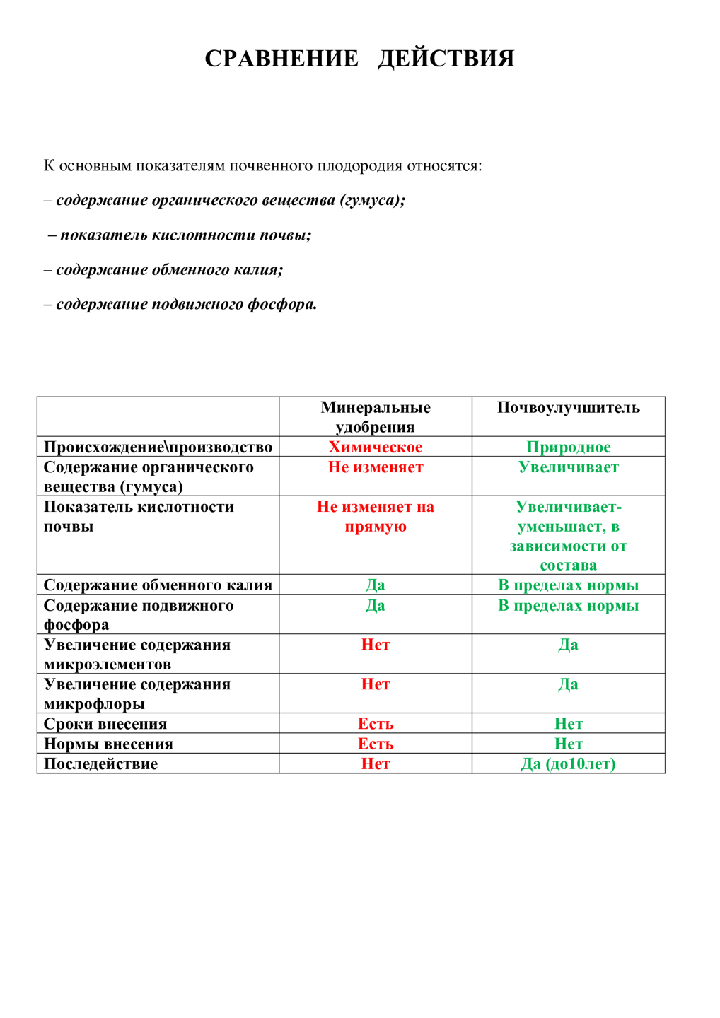 Производство природных почвоулучшителей - GrandActive