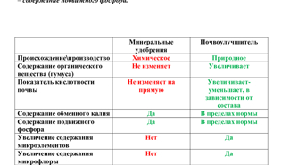 Производство природных почвоулучшителей - GrandActive