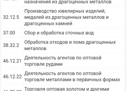 Ищу инвестора для организации производства серебряного припоя - GrandActive