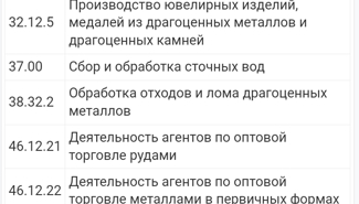 Ищу инвестора для организации производства серебряного припоя - GrandActive