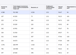 Магазин Wildberries и Ozon - GrandActive