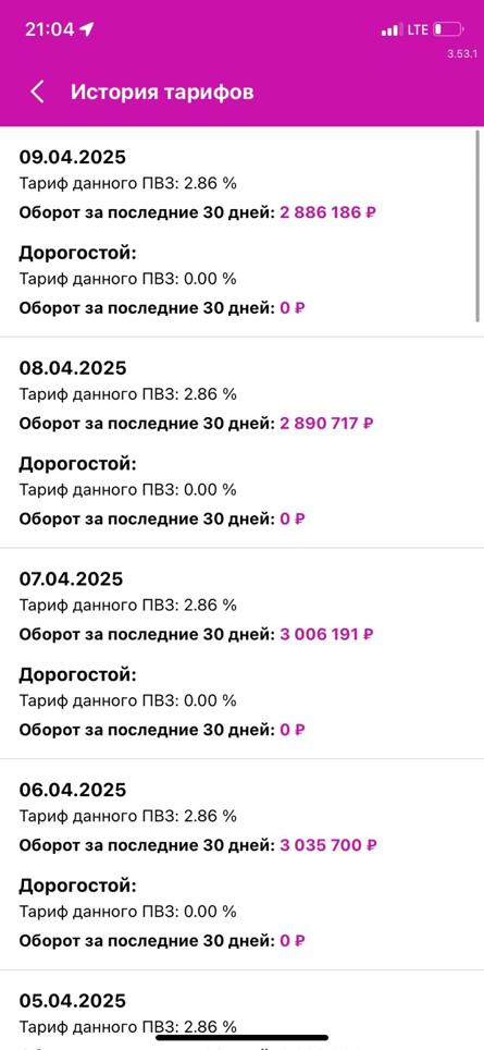 Пункт выдачи заказов WILDBERRIES - GrandActive