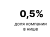 Каспийский Невод - производство имитированной и структурированной икры - GrandActive