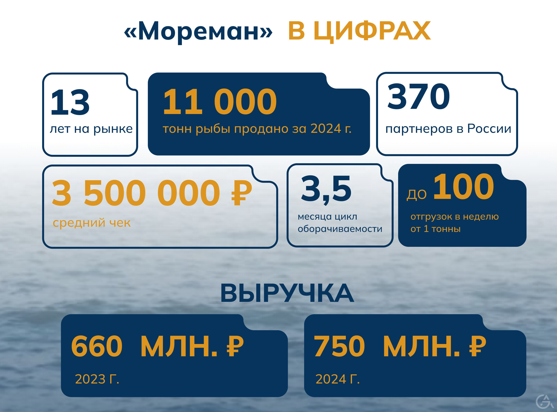 Мореман - дистрибьютор морепродуктов - GrandActive