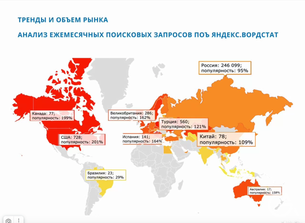 IT сервис по нумерологии - Матрица Судьбы - GrandActive