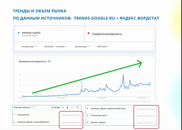 IT сервис по нумерологии - Матрица Судьбы - GrandActive