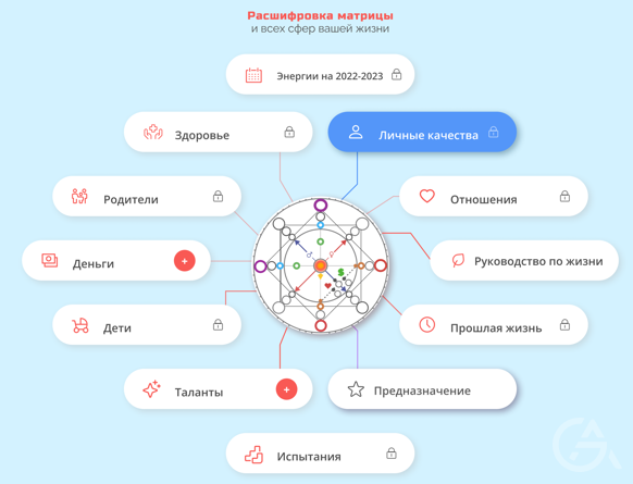 IT сервис по нумерологии - Матрица Судьбы - GrandActive