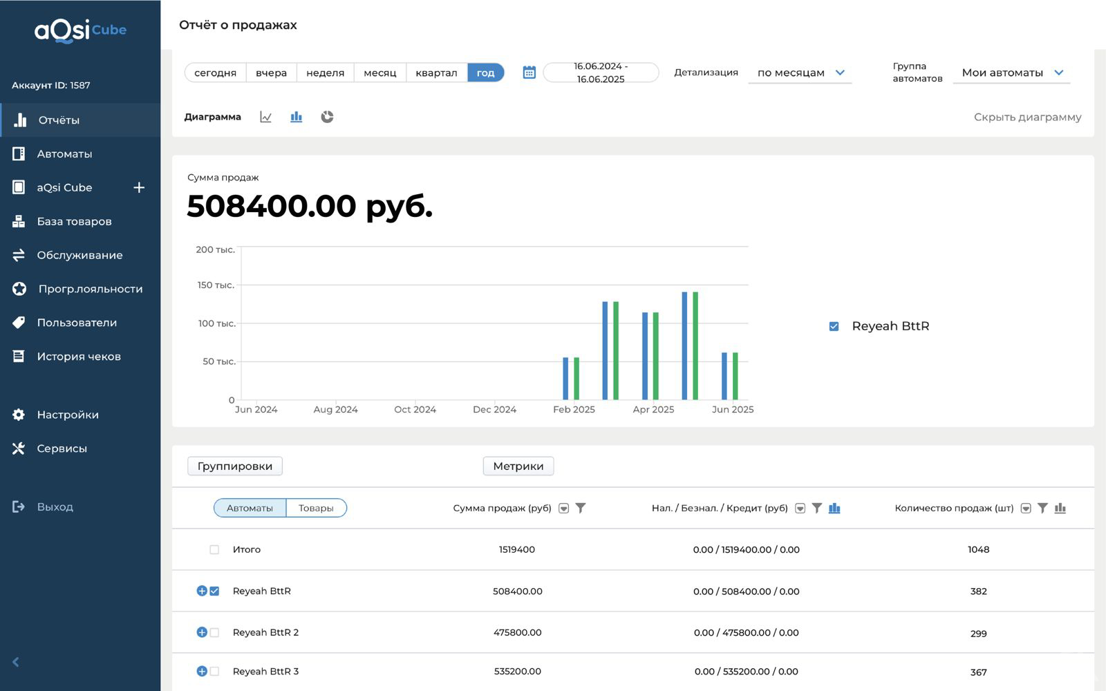 Ищем партнеров. Гарантия окупаемости. - GrandActive