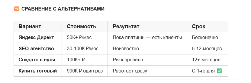 Готовый сайт по Карго Доставка из Китая ТОП 🚀 в поиске Яндекс и Гугл - GrandActive