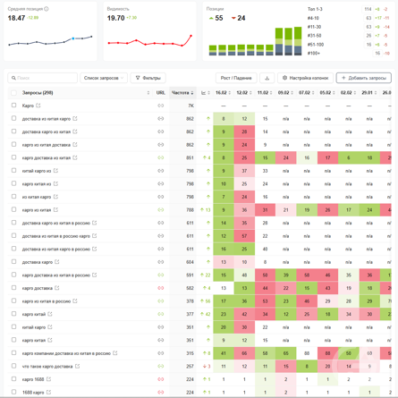 Готовый сайт по Карго Доставка из Китая ТОП 🚀 в поиске Яндекс и Гугл - GrandActive