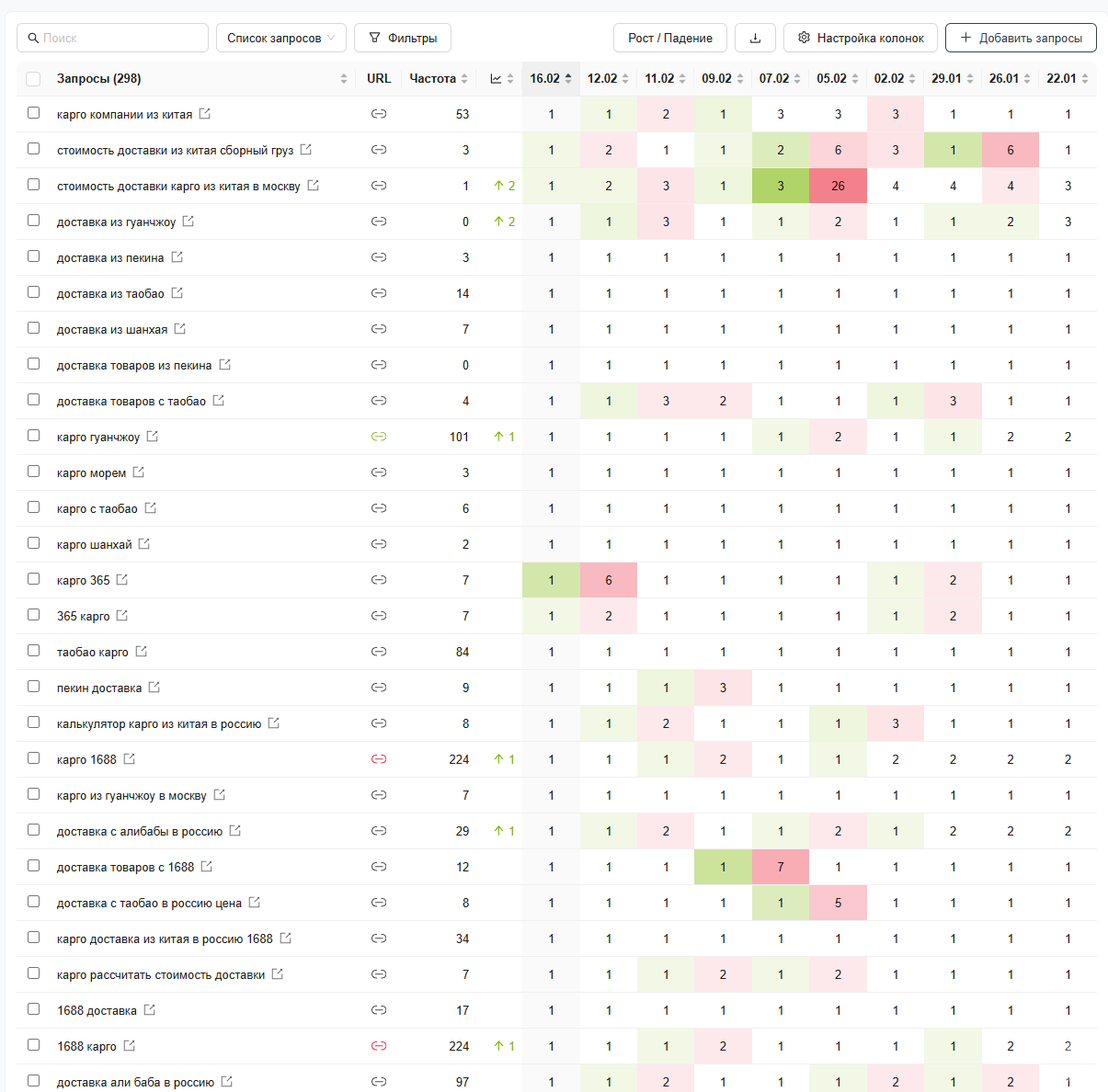 Готовый сайт по Карго Доставка из Китая ТОП 🚀 в поиске Яндекс и Гугл - GrandActive