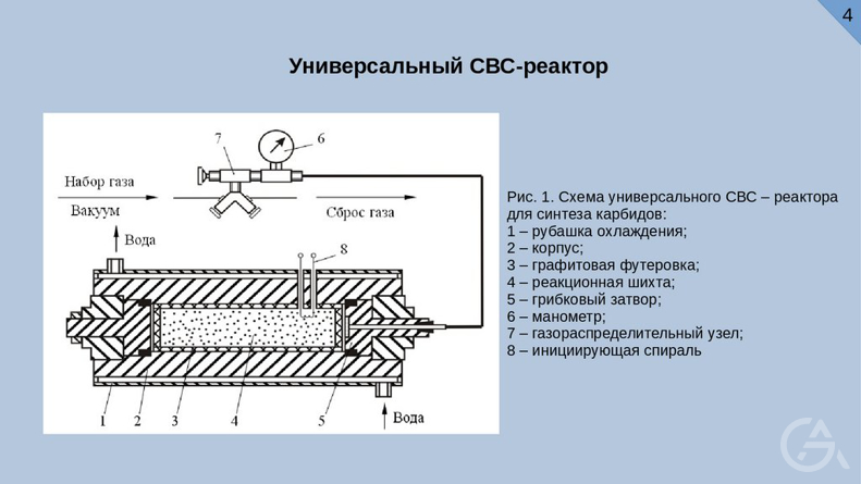 Производства мелкодисперсного карбида вольфрама в режиме СВС горения - GrandActive