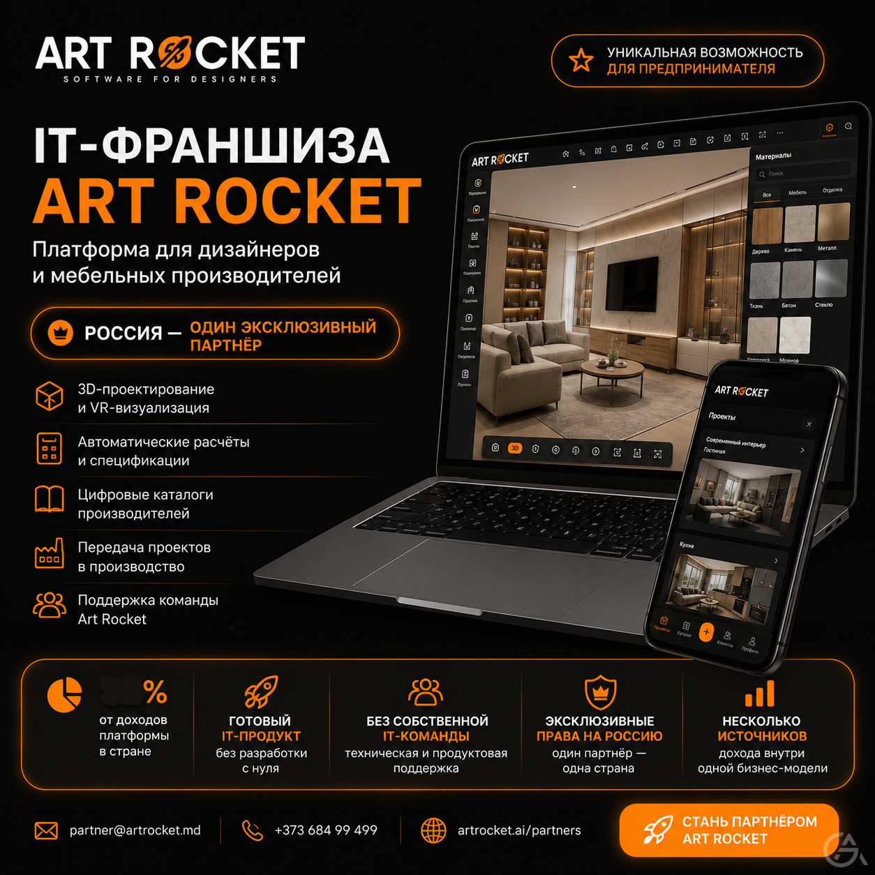 Ищем эксклюзивного бизнес-партнёра для запуска международной IT-платфо - GrandActive